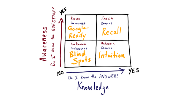 The Knowledge Square