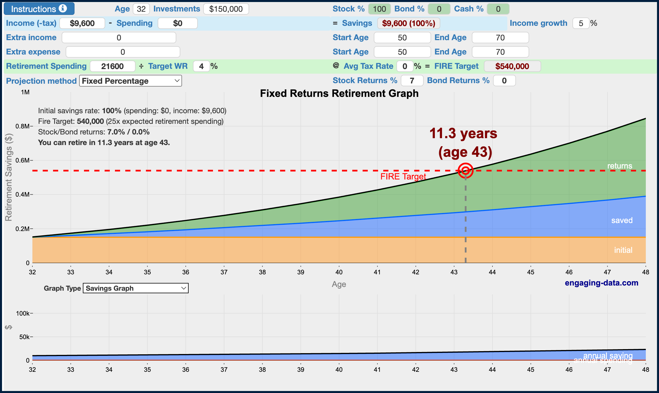 Engaging Data FIRE Calculator screenshot