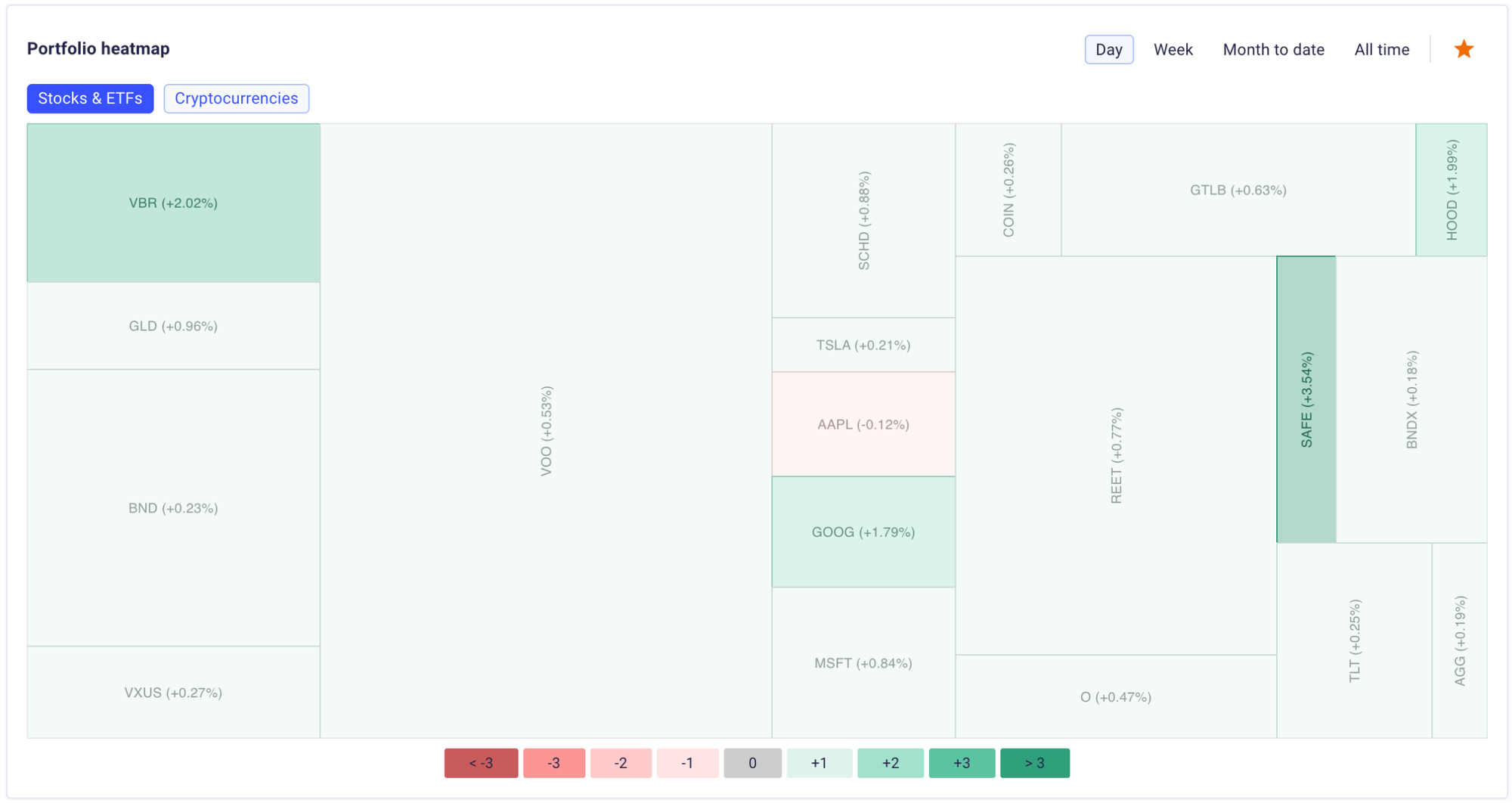 Portfolio Heatmap Chart screenshot