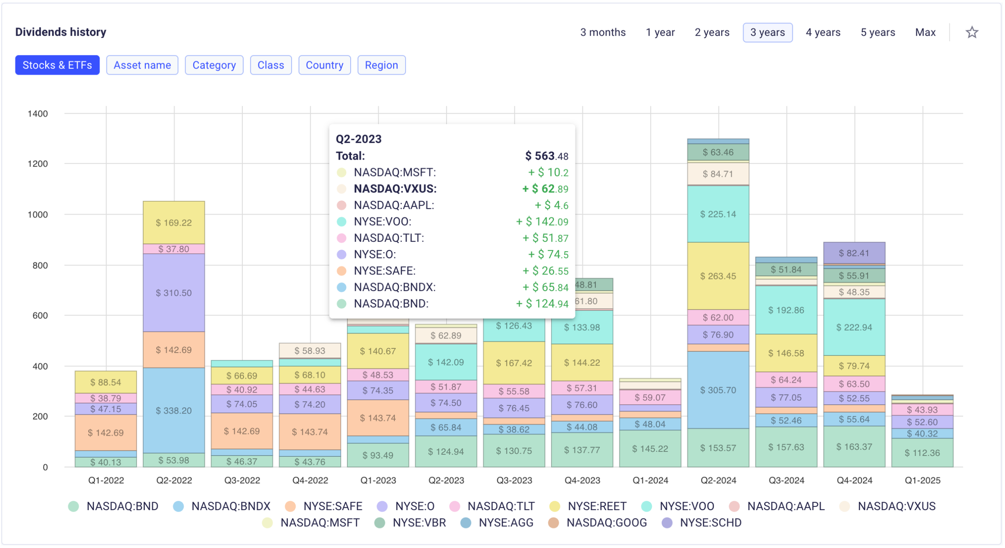 Dividends History Chart screenshot