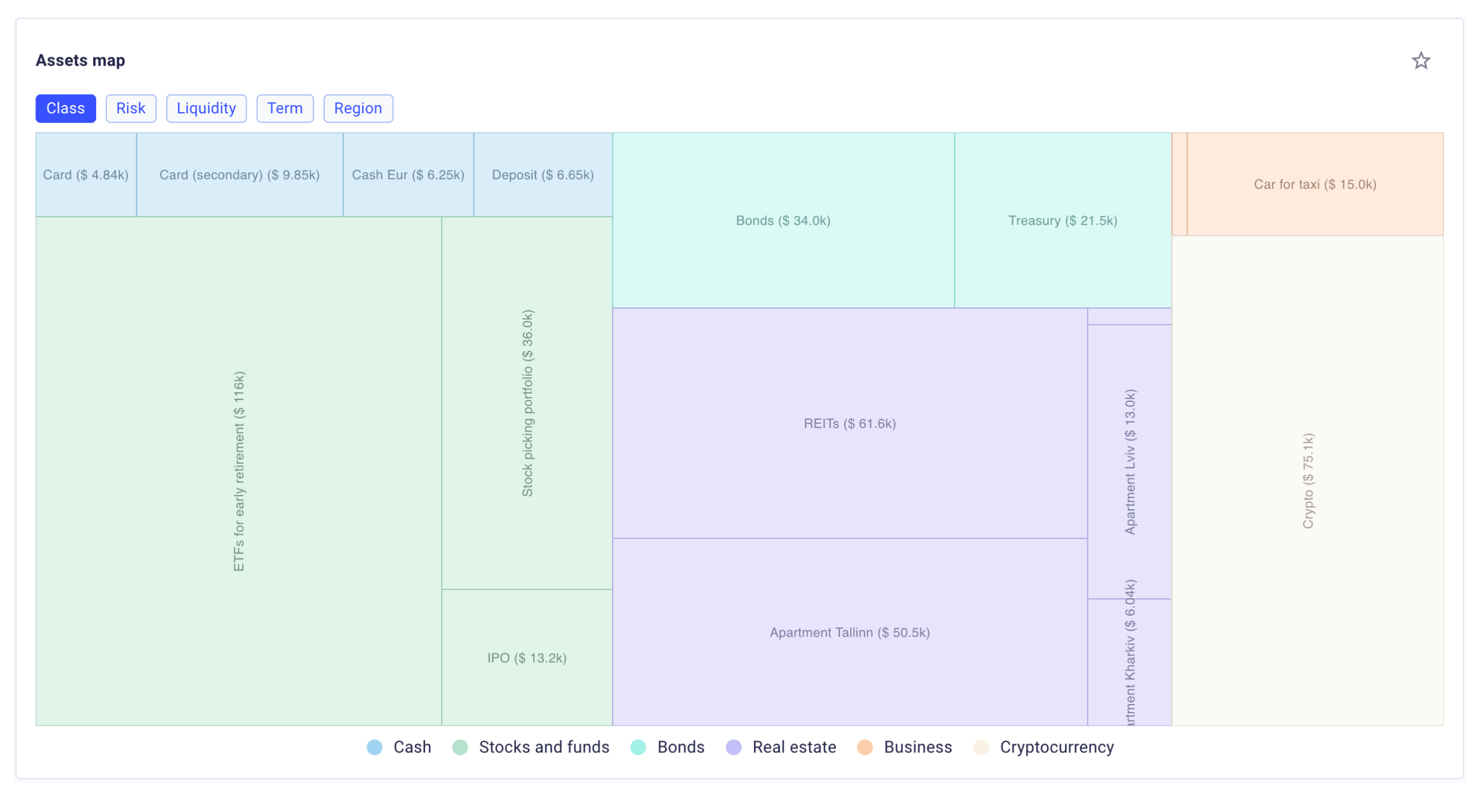 Assets Map Chart screenshot