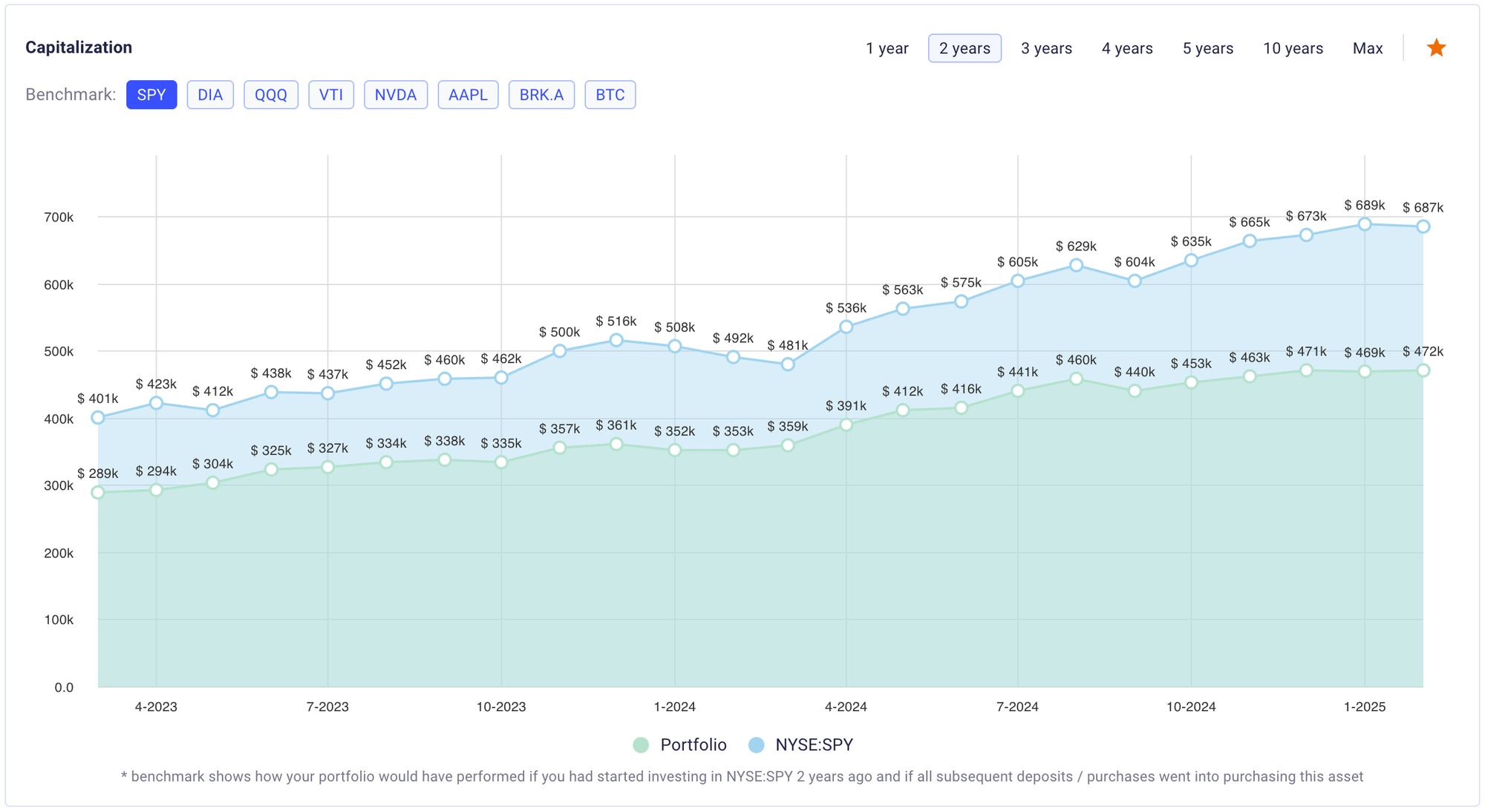 Capitalization chart screenshot