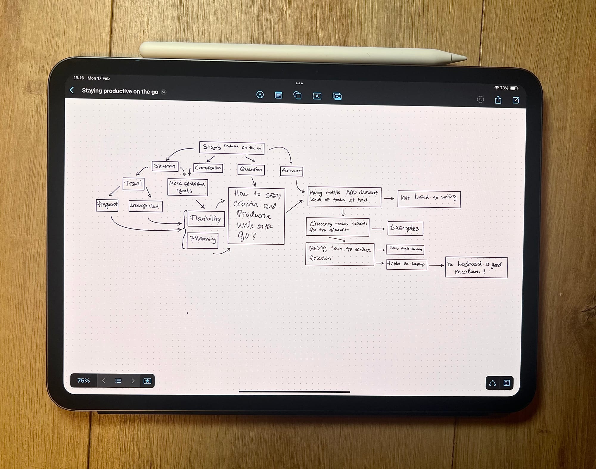Photo of an iPad with the Freeform app open, with some scribbles