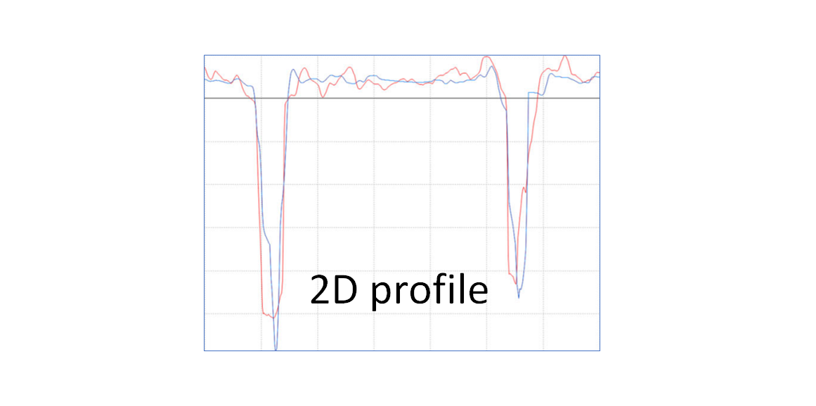 Surface topography measurement: 2D profile measurements