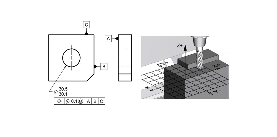 Tolerance stack-up analysis: The effect of manufacturing setup changes