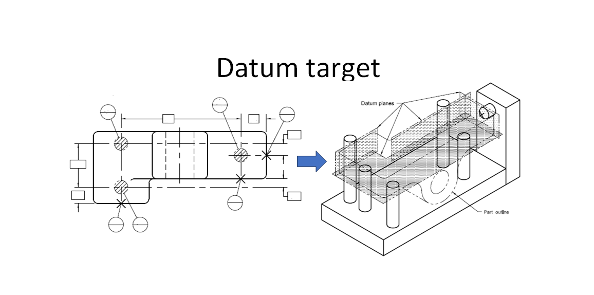Geometric dimensioning and tolerancing: Datum target