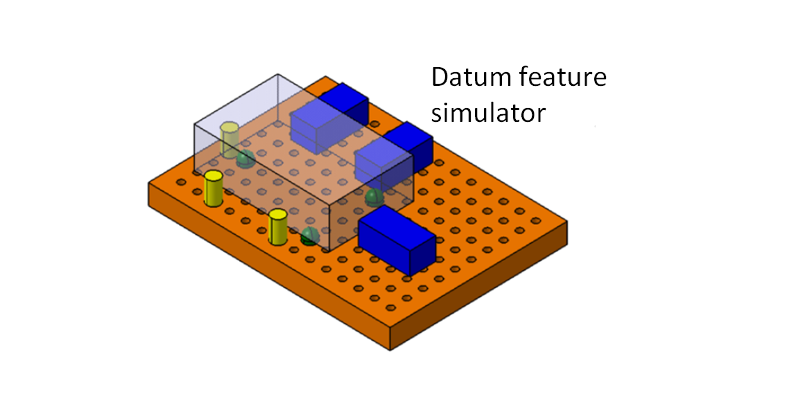 Geometric dimensioning and tolerancing: Datum feature simulator