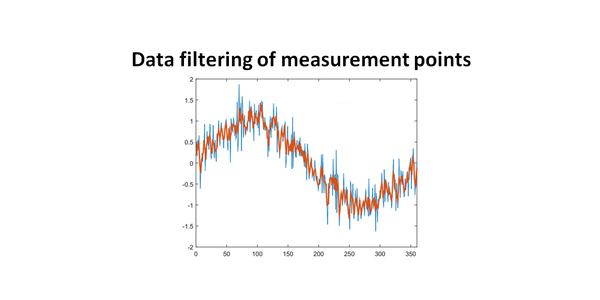Mathematical geometrical fitting: Data filtering of measurement points