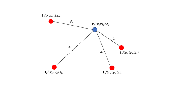 Manufacturing and space: Multilateration using ranging signals for large scale dimensional metrology