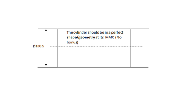 Geometric dimensioning and tolerancing (GD&T): Rule #1 and Rule #2