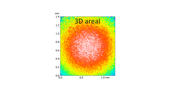 Surface topography measurement: 3D areal measurements