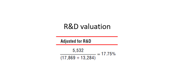 How to value R&D spending in a company: The invisible value
