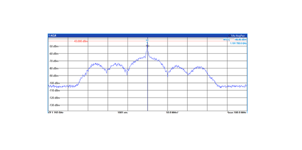 Quick RF signal quality test: Passive RF splitter/combiner loss and noise