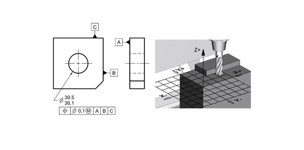 Tolerance stack-up analysis: The effect of manufacturing setup changes