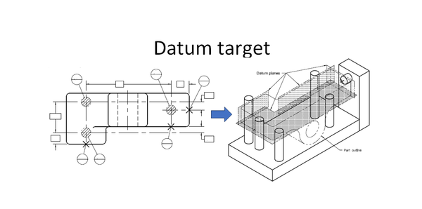 Geometric dimensioning and tolerancing: Datum target
