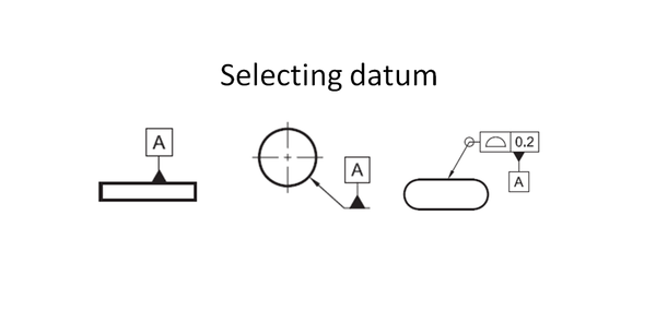 Geometric dimensioning and tolerancing: Datum selection