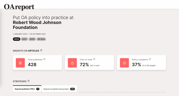 RWJF's dashboard including # of articles published (428), # free to read (72%), # aligned with their OA policy (37%)