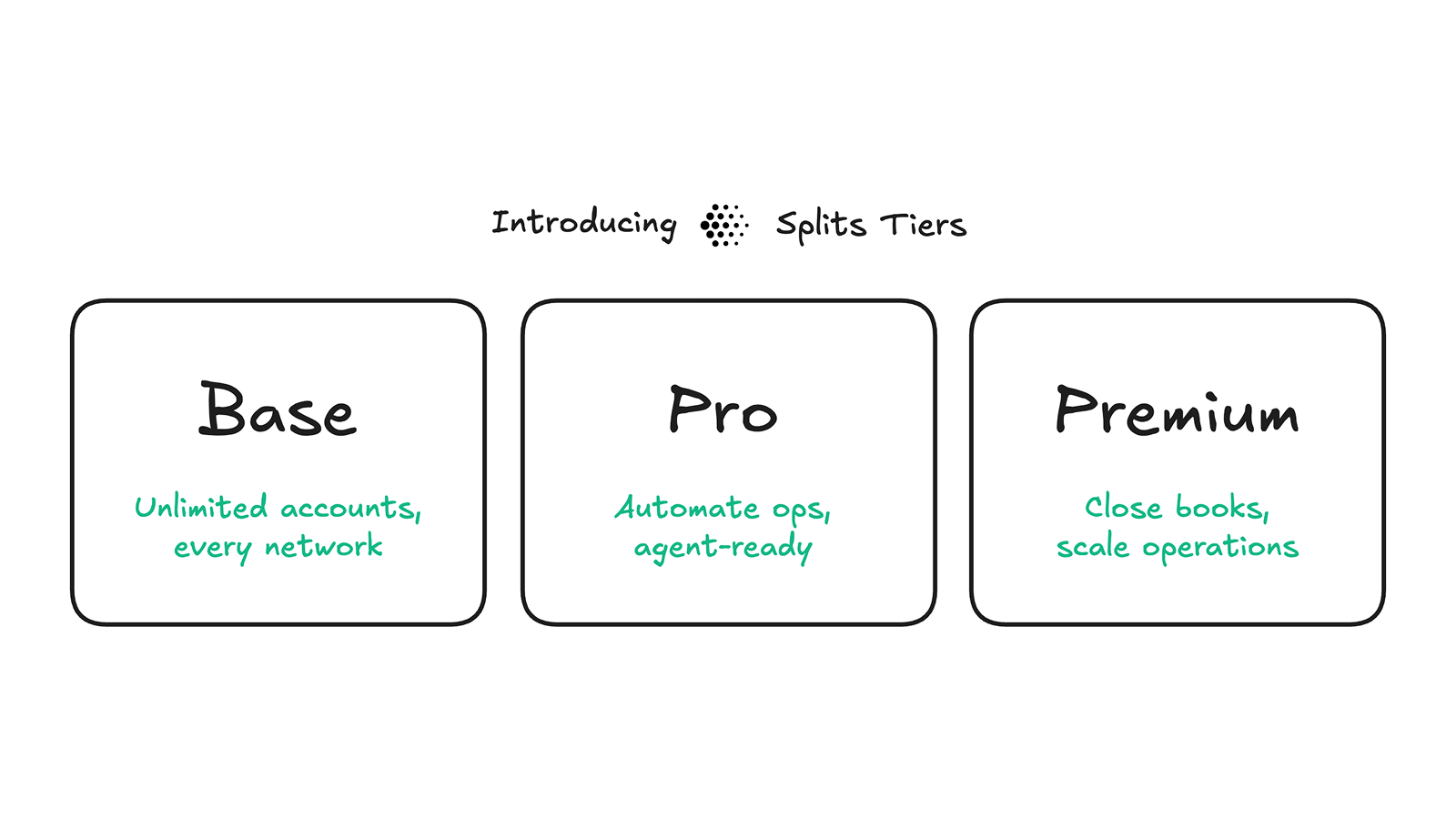 Launching Splits Pro & Premium | Splits