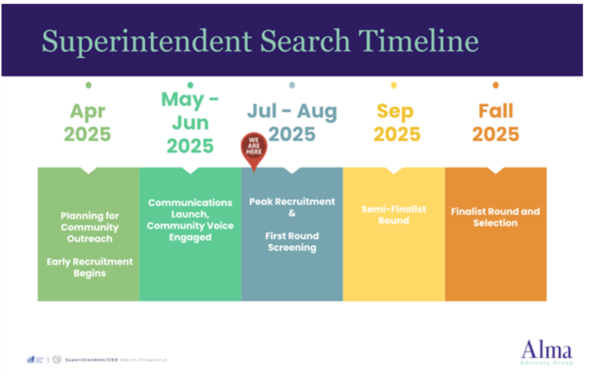 Super Search, Next Board Prez?