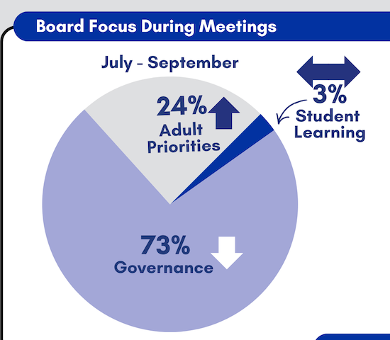 Chicago School Board Report Card: Q3 2026
