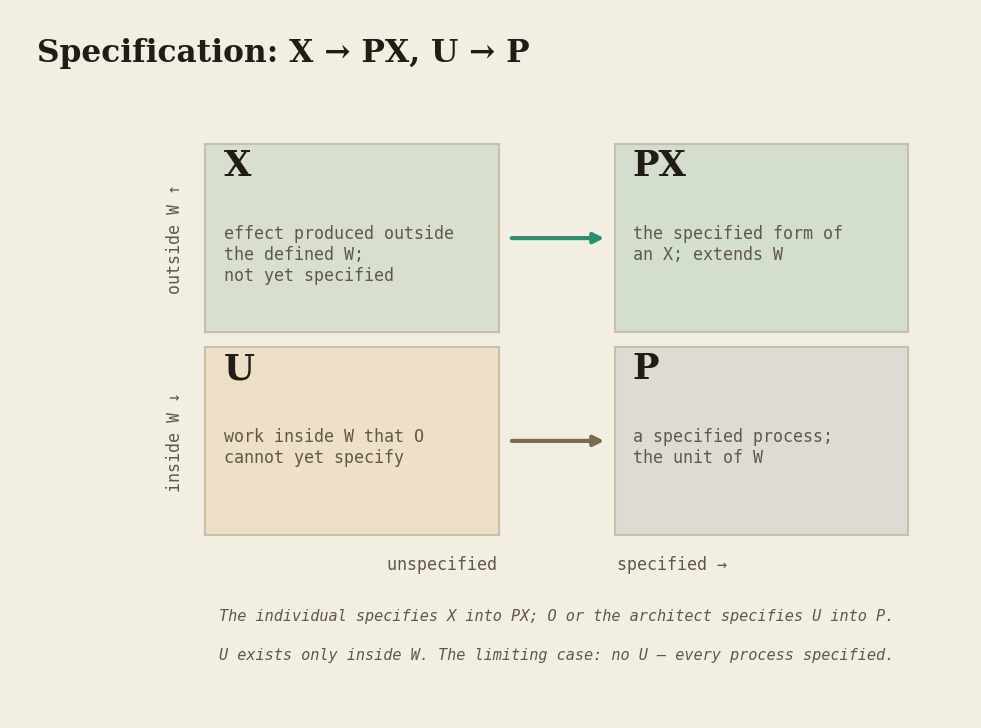 08-measurability-quadrant.png