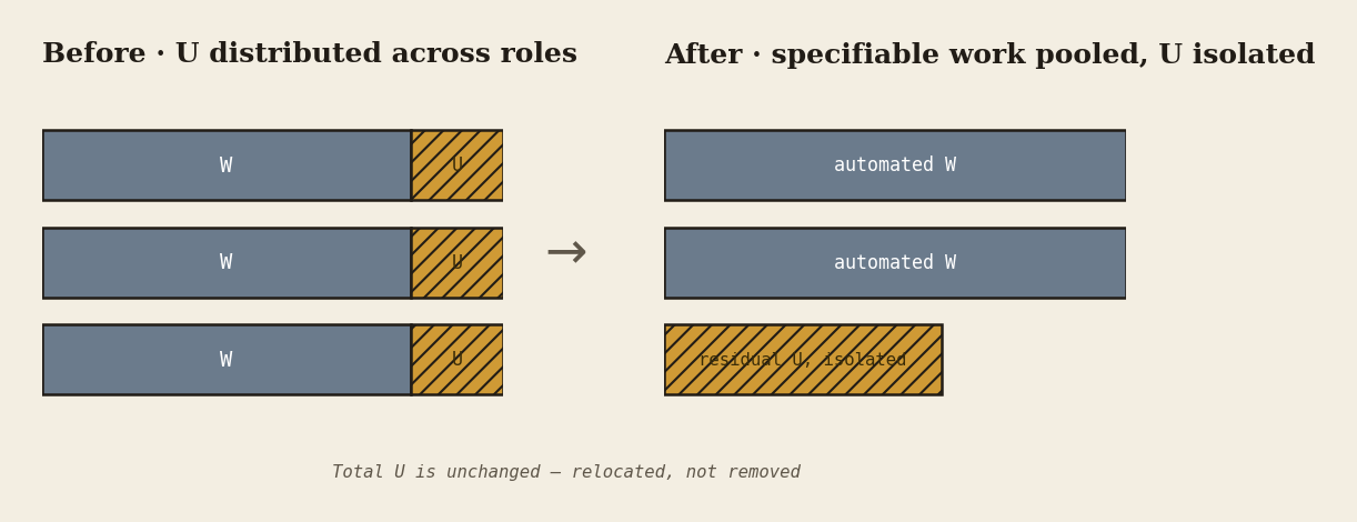 09-reorganization.png