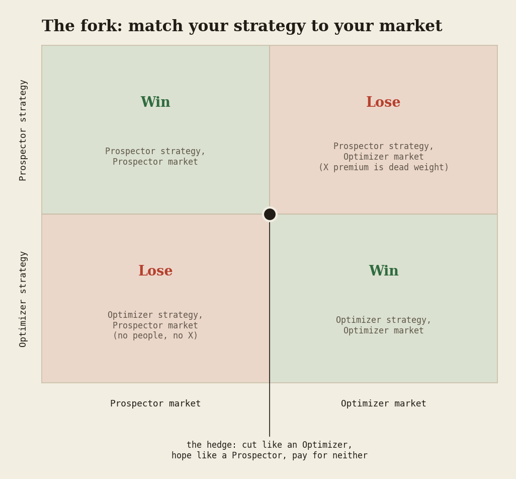 po-01-fork.png