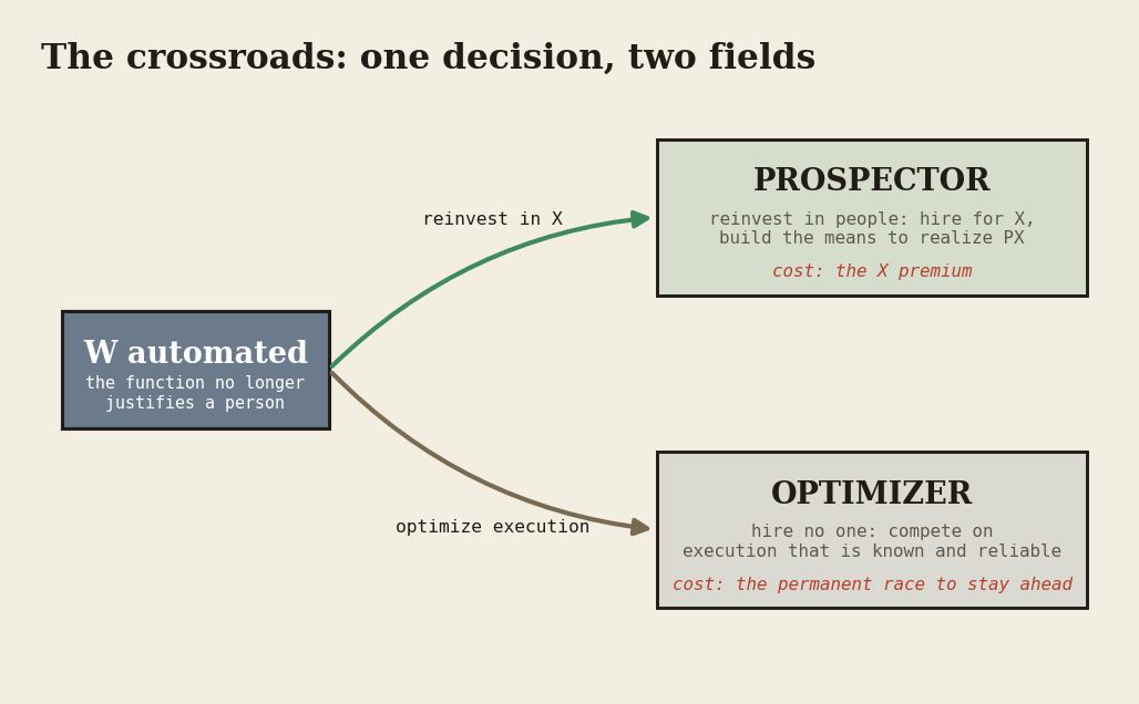po-02-crossroads_1.png