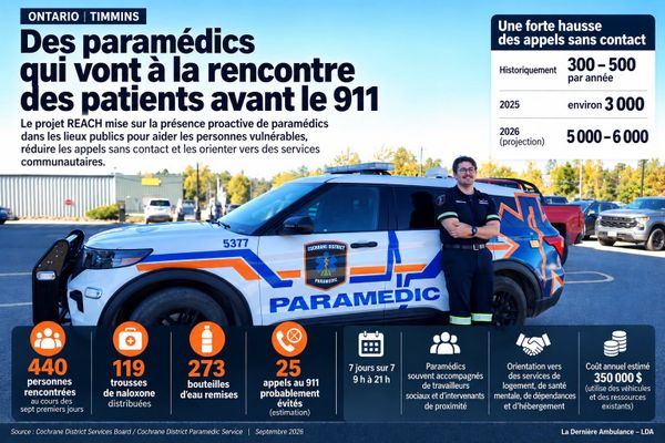 ONTARIO | REACH : rejoindre les patients avant l’appel au 911
