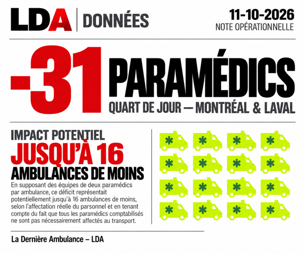 Note opérationnelle - Montreal & Laval