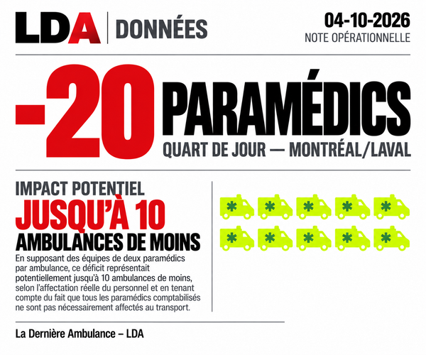 NOTE OPÉRATIONNELLE | MONTRÉAL–LAVAL