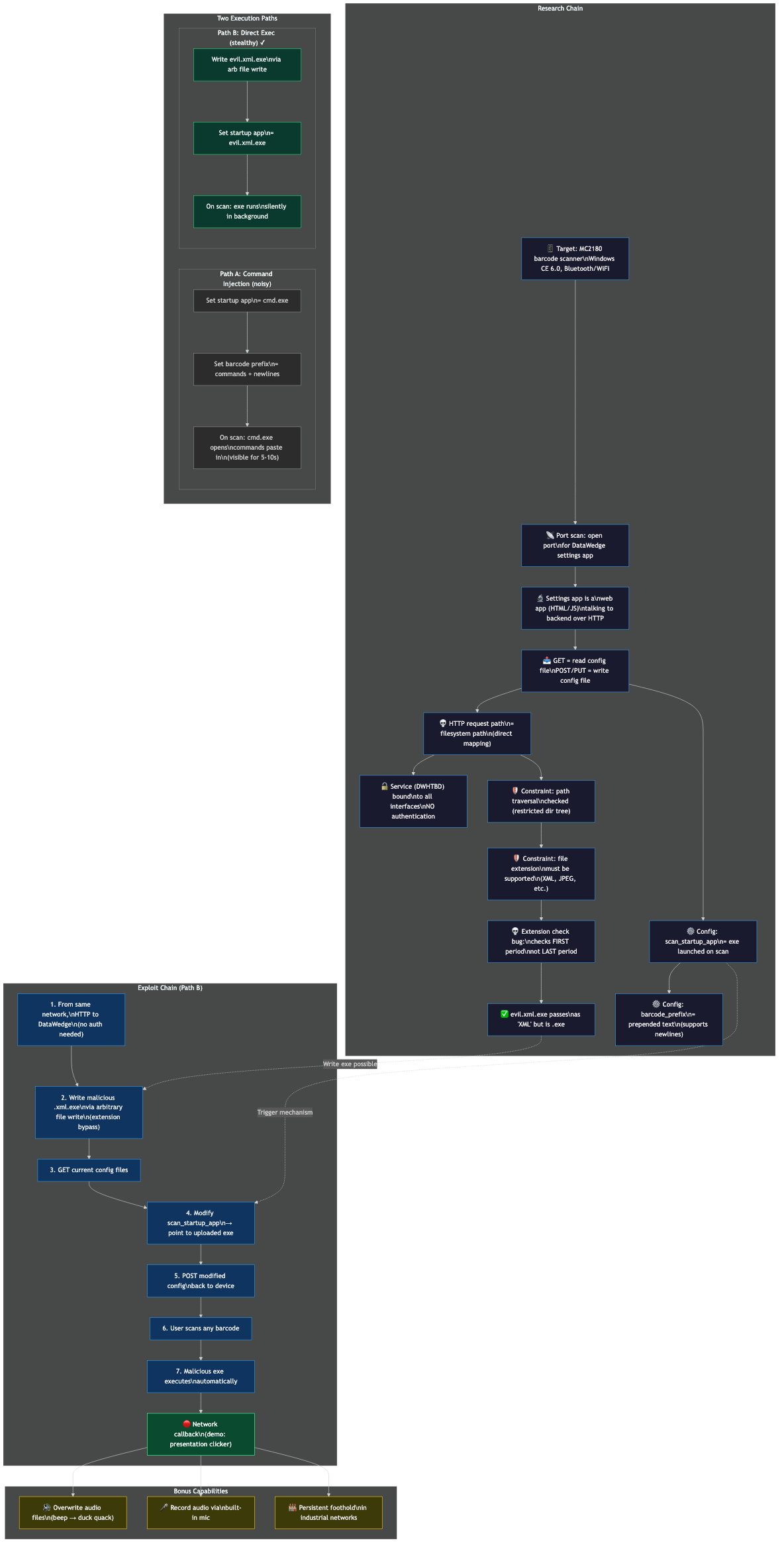 Zebra MC2180 Barcode Scanner — from unauthenticated web service discovery through file extension bypass to scan-triggered code execution