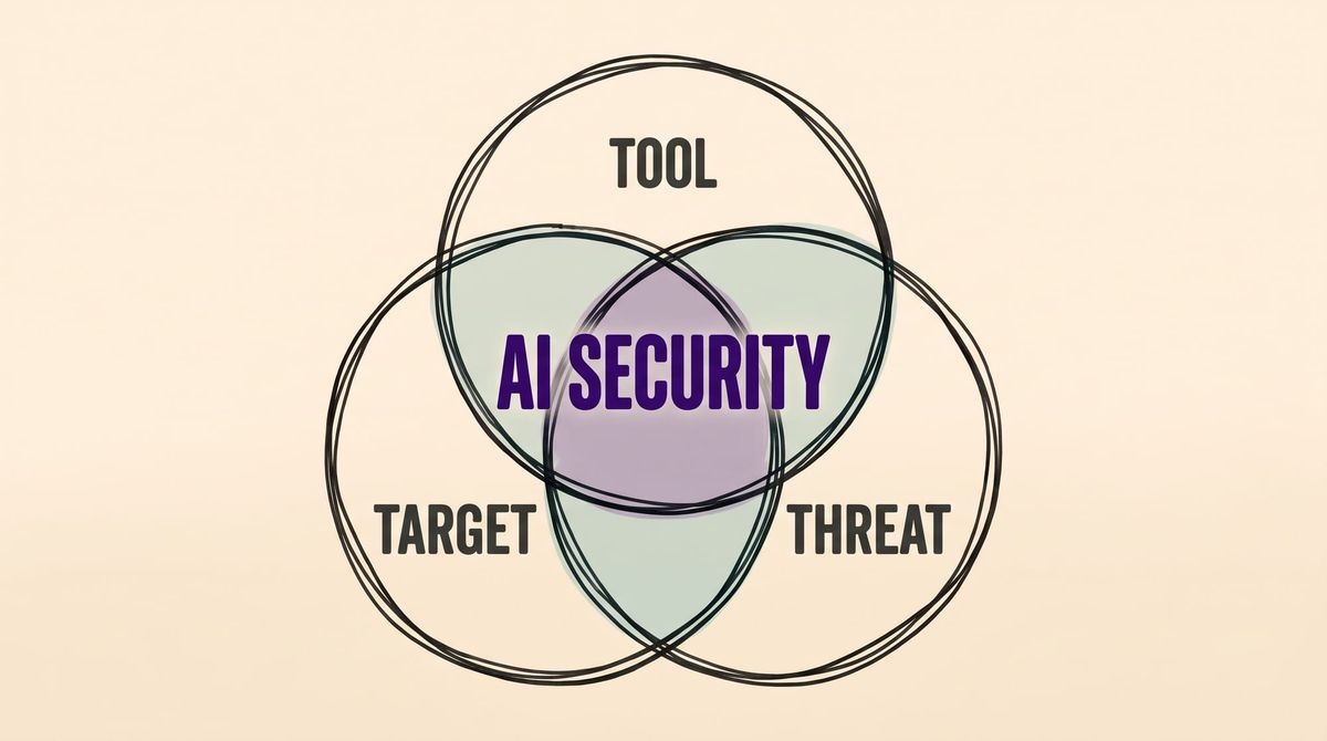 AI security: Tool, Target, Threat