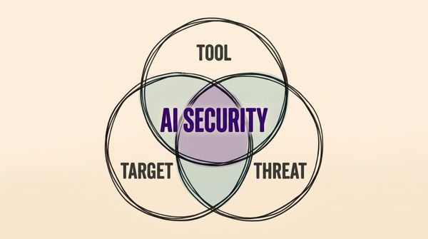 AI security: Tool, Target, Threat