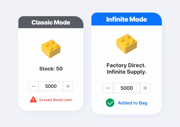 Infinite Mode: Why Brickwith Never Runs Out of Stock Feature Image