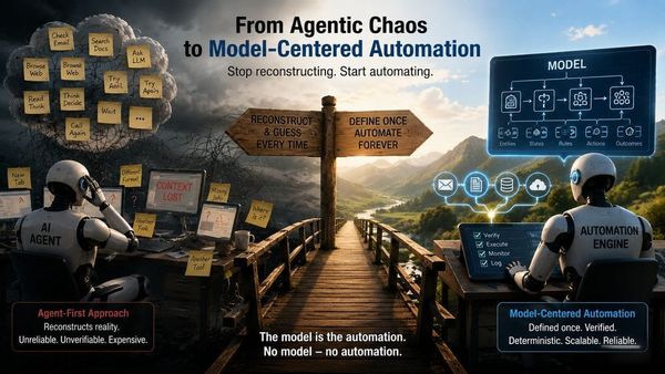 Glages: From Process Models to Business-Domain Models