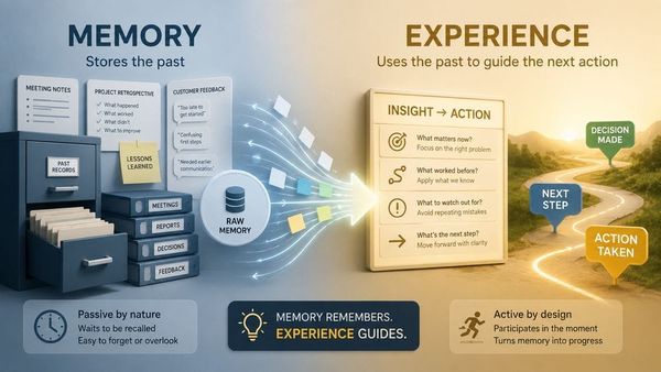 Memory and Experience
