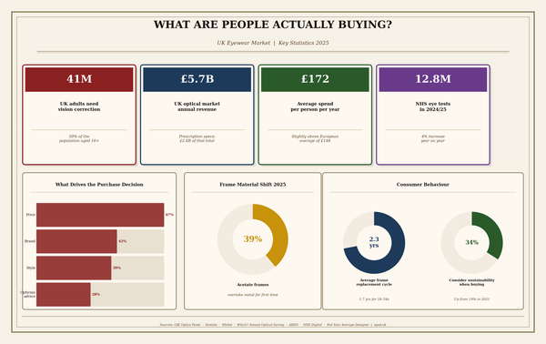 What Are People Actually Buying?