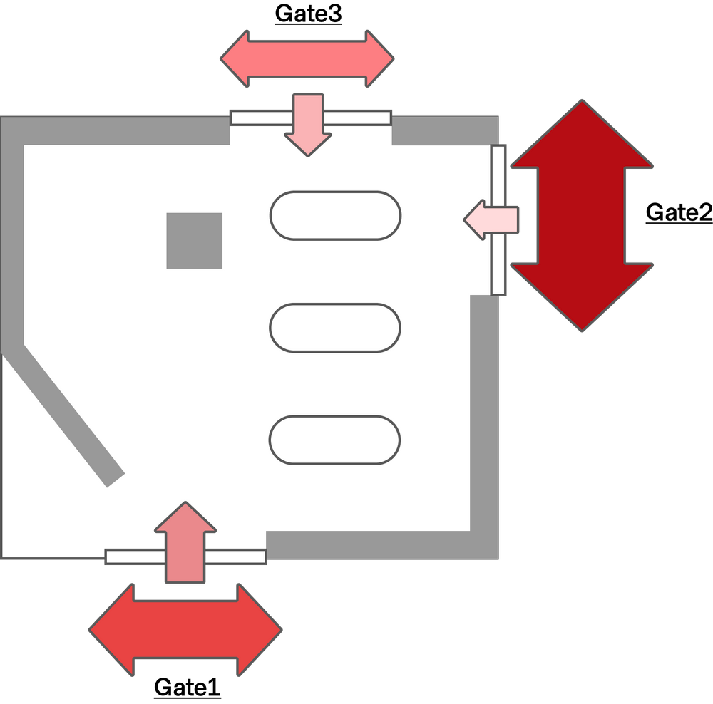 링크랭크 매장 도면. 세 개의 출입구와 각 출입구의 유동인구 및 입장객 비중이 표시되어 있다.