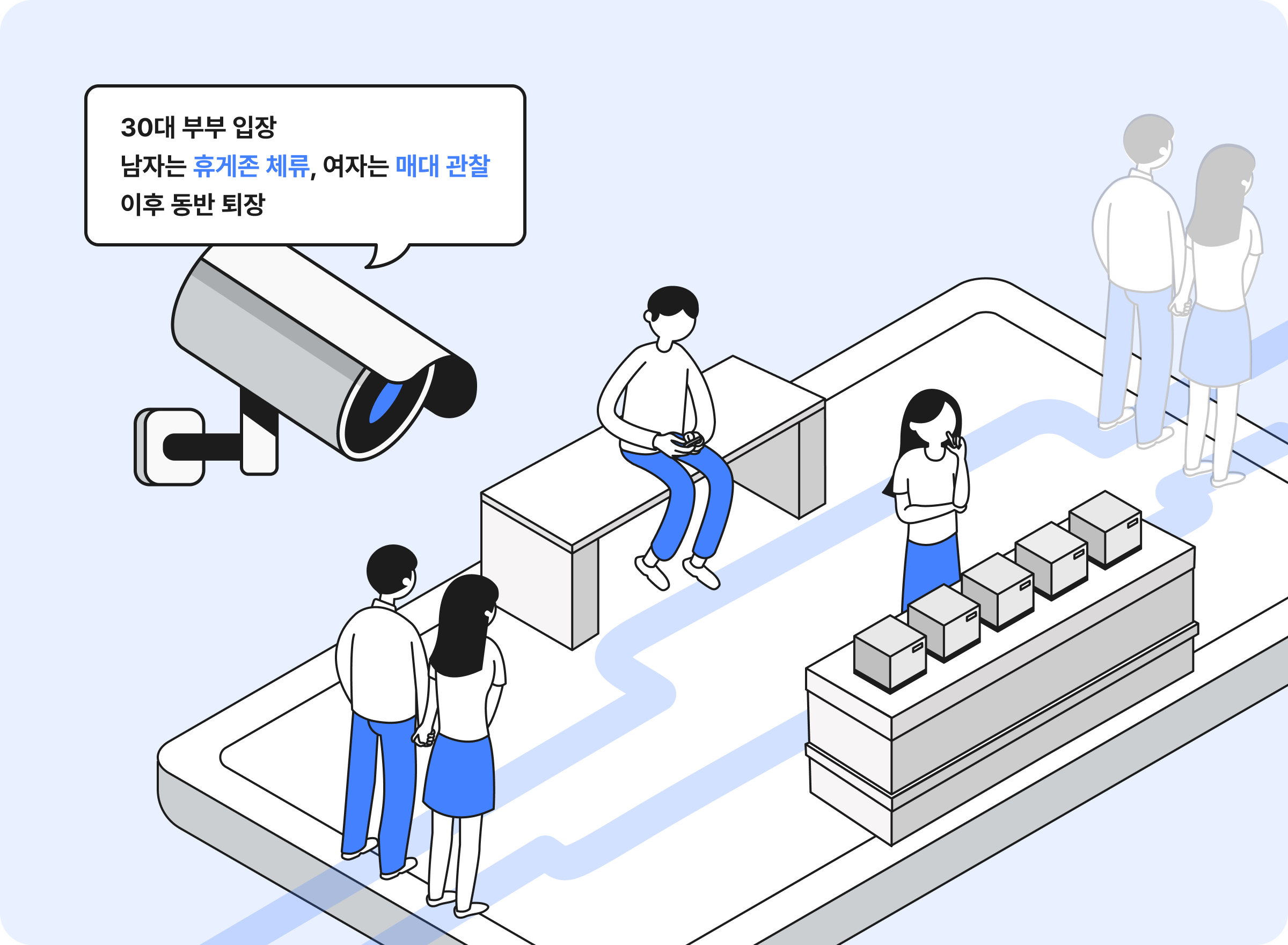 좌측 상단에 CCTV가 있고, CCTV가 "30대 부부 입장. 남자는 휴게존 체류, 여자는 매대 관찰 이후 동반 퇴장"이라고 말한다. 이미지의 75%는 두 부부의 여정을 나타낸다.