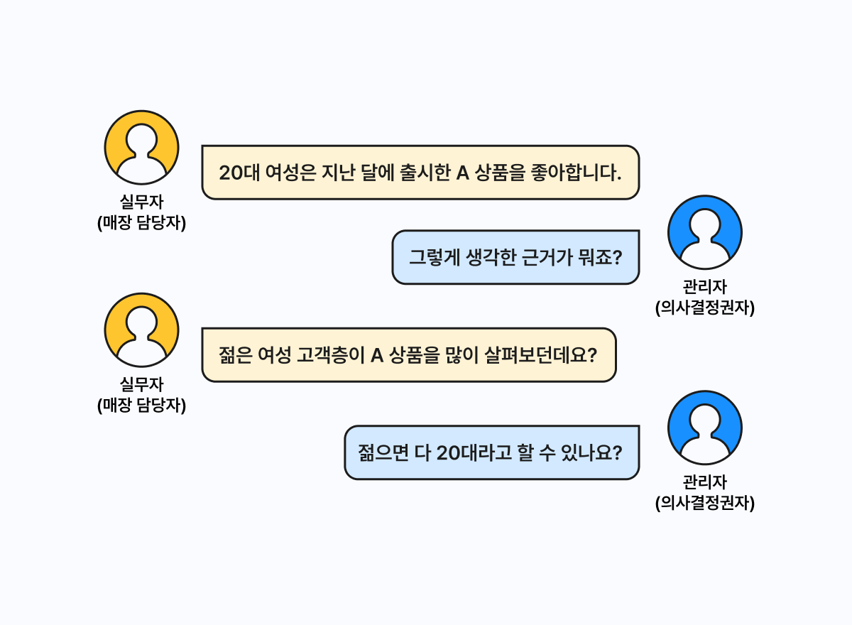 매장 관리자가 매장 직원의 구두 보고로 방문객 데이터를 확인하는 메신저 대화창