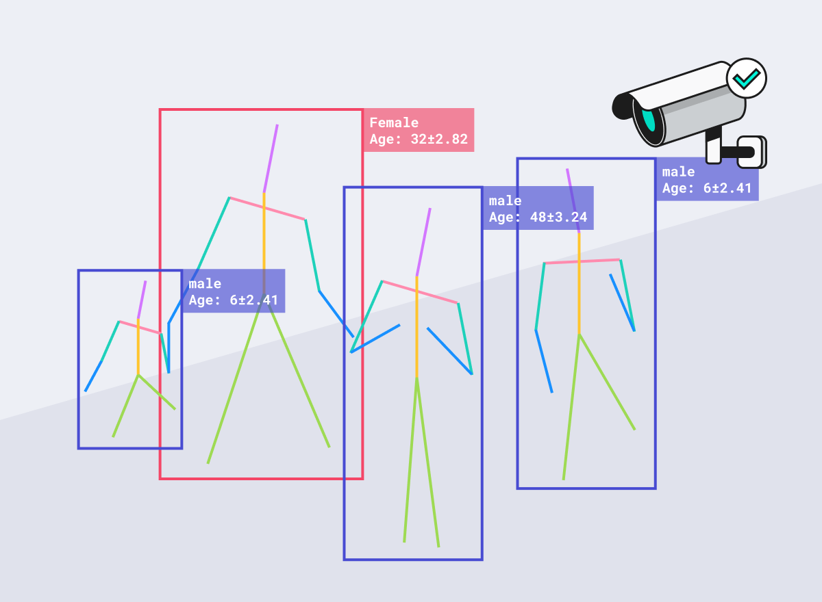 매쉬로 방문객 데이터를 가명처리해 분석하는 예시. 방문객이 막대 모양으로 처리되고, 객체 주위가 bbox로 둘러싸여 있다.