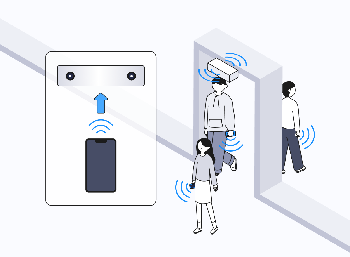 사람들이 손에 스마트폰을 들고 있다. 스마트폰에서 와이파이 신호가 나오고, 입구에 설치된 기기가 신호를 수집한다.
