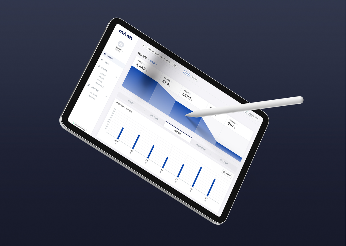SW 고성장클럽 200, 원장상(예비고성장) 메이아이 '영상분석 AI 솔루션'