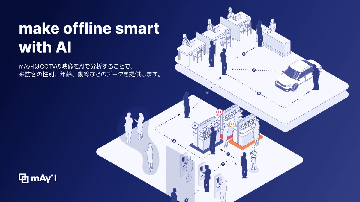 メイアイ、店舗成果分析ＡＩソリューション「マッシュ」で年平均売上２００％成長