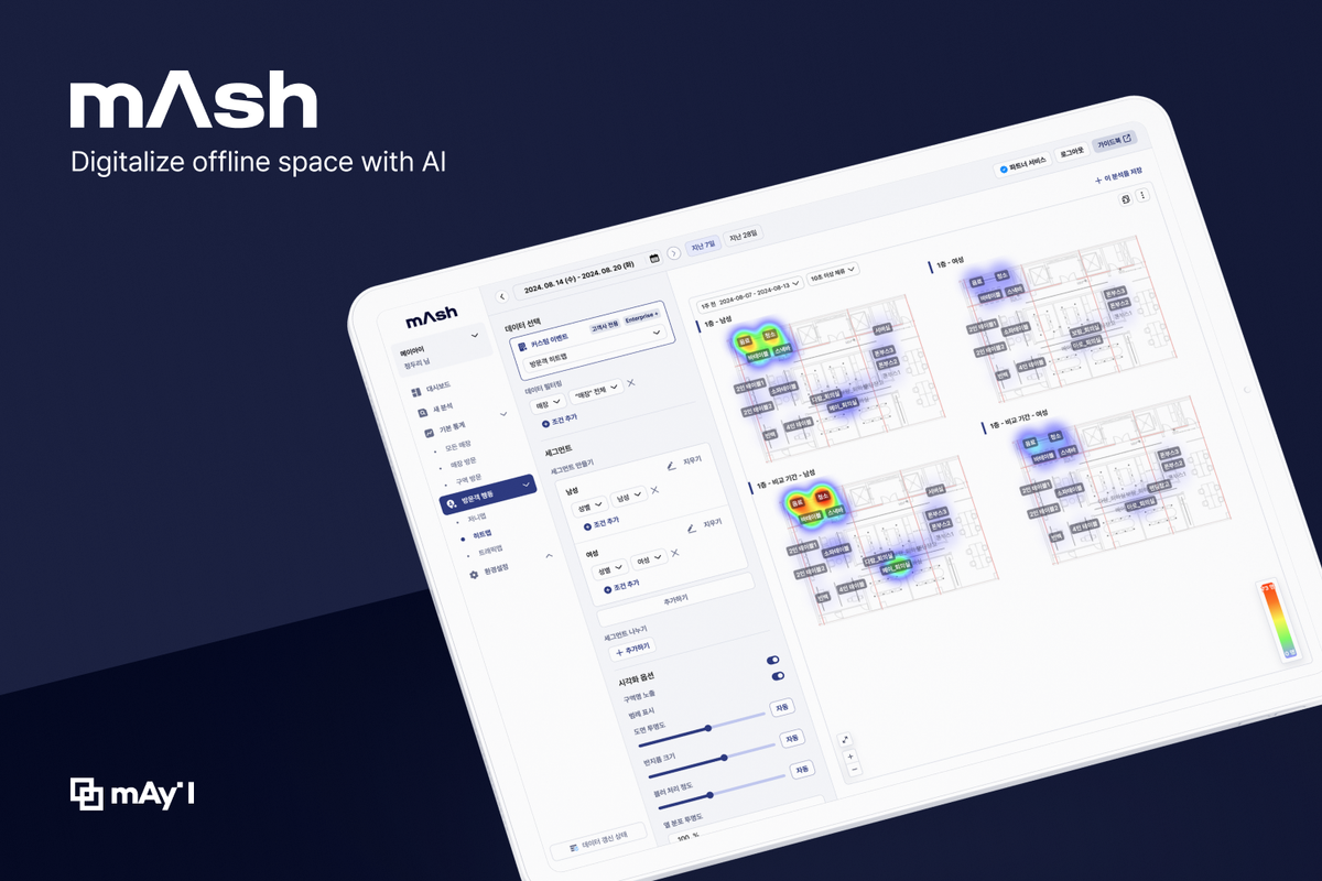 메이아이 “매장 방문객 분석 AI 급속 확대...정식 계약 전환율 70% 달해”
