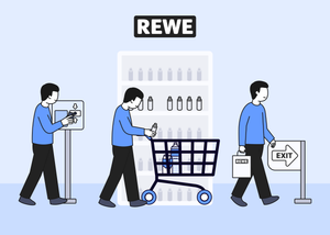리테일 매장 AI, 100년 기업 REWE는 어떻게 활용하고 있을까?