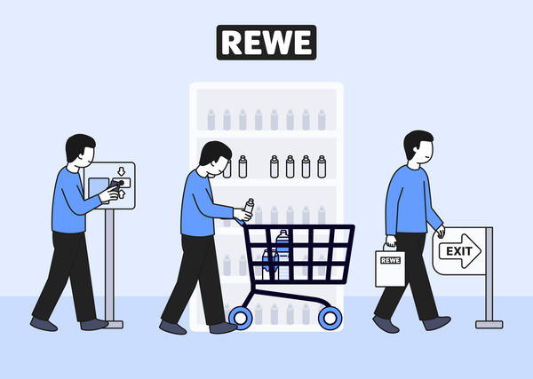 리테일 매장 AI, 100년 기업 REWE는 어떻게 활용하고 있을까?