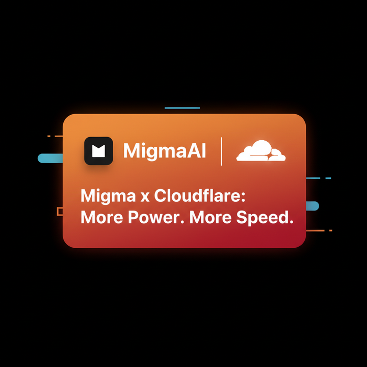 Migma x Cloudflare: Powering the Future of AI-Driven Email Design