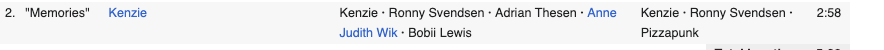 Wikipedia screenshot: 2.	"Memories"	Kenzie	 KenzieRonny SvendsenAdrian ThesenAnne Judith WikBobii Lewis KenzieRonny SvendsenPizzapunk 2:58